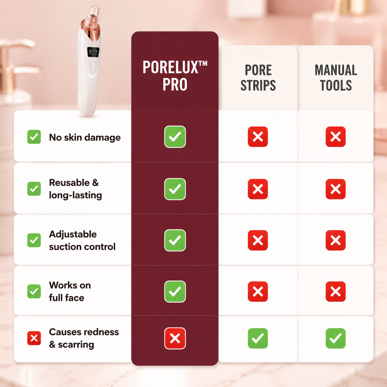 PoreLux™ Pro