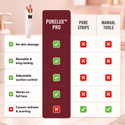 PoreLux™ Pro